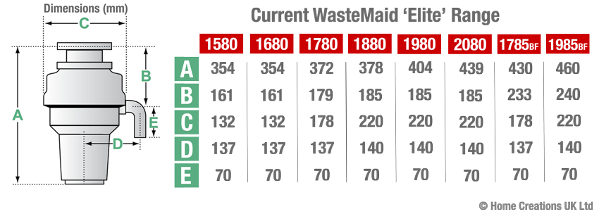 WasteMaid Elite 2080-AS 'Premium' Food Waste Disposer